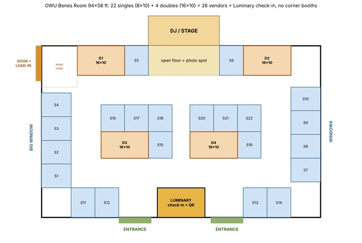 Booth map of the Benes Room, 94 by 58 feet: 22 single booths (8x10) and 4 double booths (16x10, D1 to D4) along the walls and in two center islands, the DJ stage alcove with an open floor and photo spot in front of it, the door and load-in at the top left, and the Luminary check-in and QR booth between the two entrances.